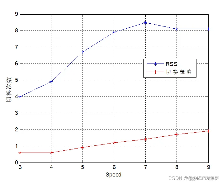 【垂直切换】TD-SCDMA与TD-LTE异构网络垂直切换仿真_初始化_06